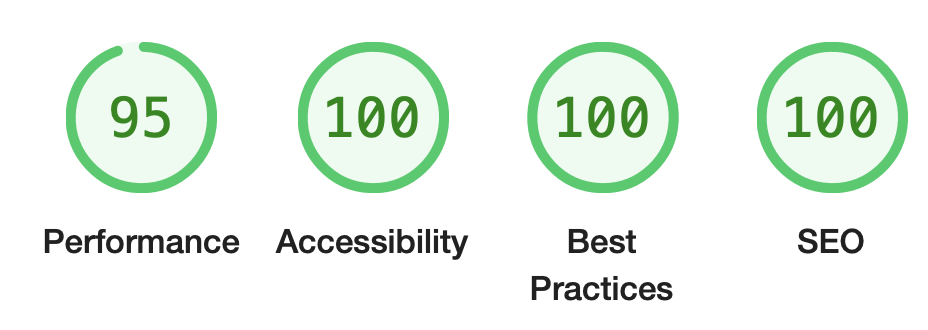 Example of Google Lighthouse scores after