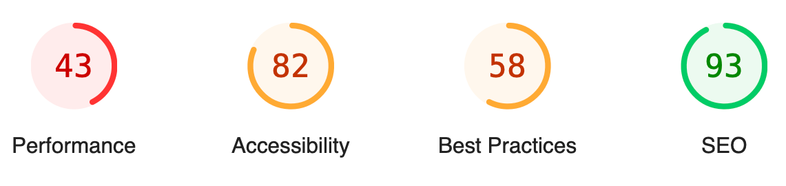 Example of Google Lighthouse scores before