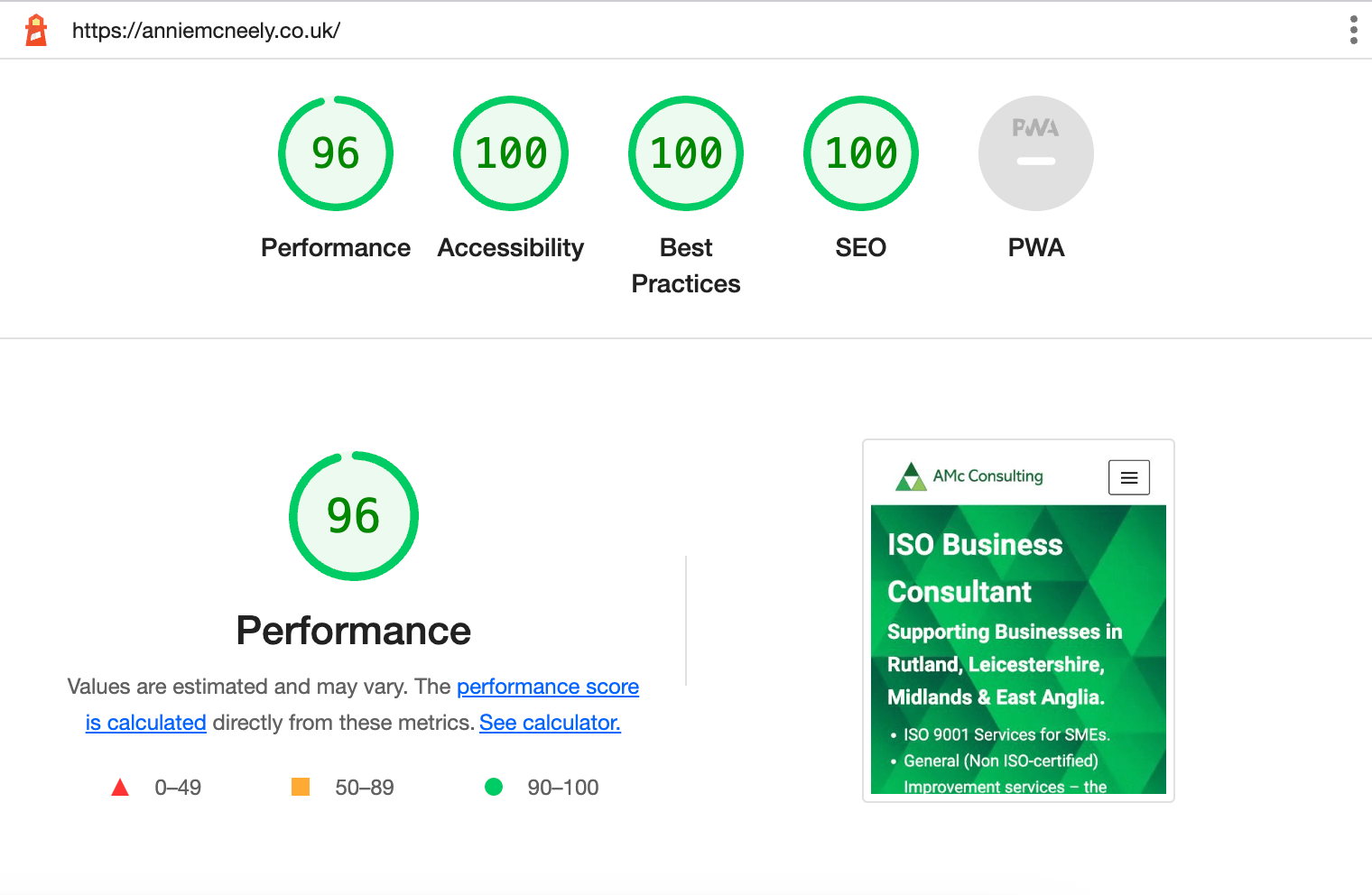 AMc lighthouse scores compressed..